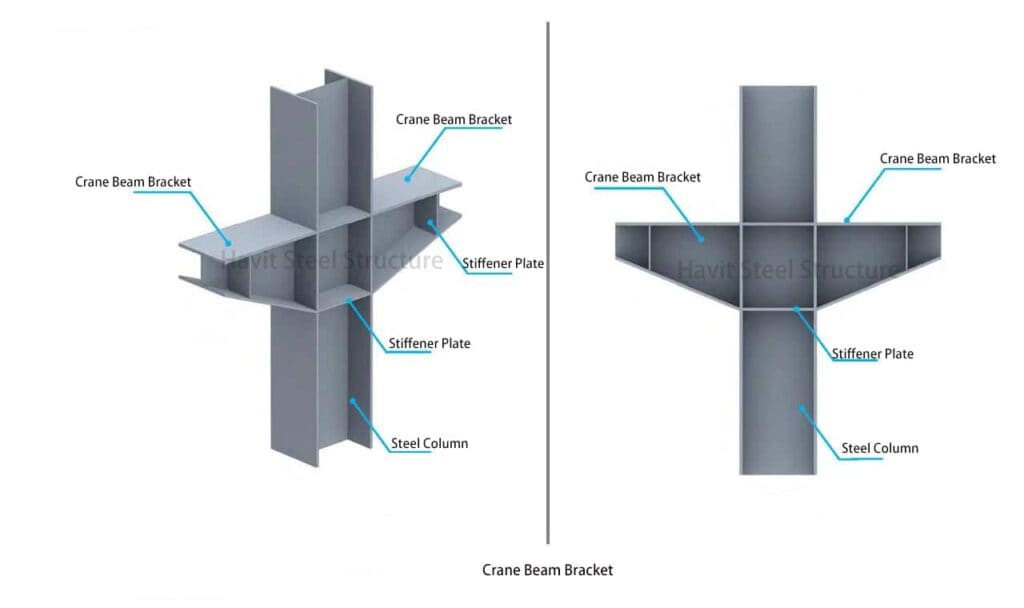 Crane beam bracket