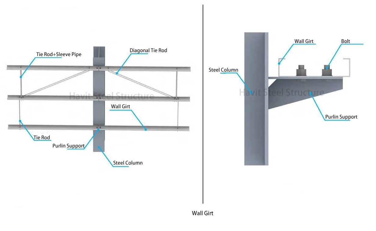 Portal Steel Frame Buildings, Steel Building Detail