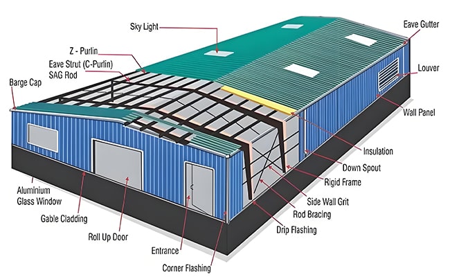 Key Components of Steel Structure Warehouse